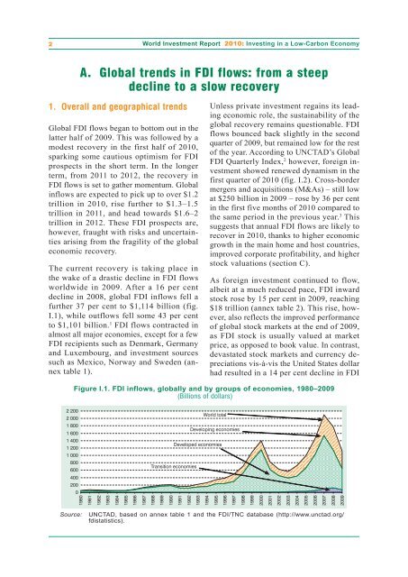 UN World Investment Report 2010 - Office of Trade Negotiations