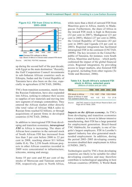 UN World Investment Report 2010 - Office of Trade Negotiations