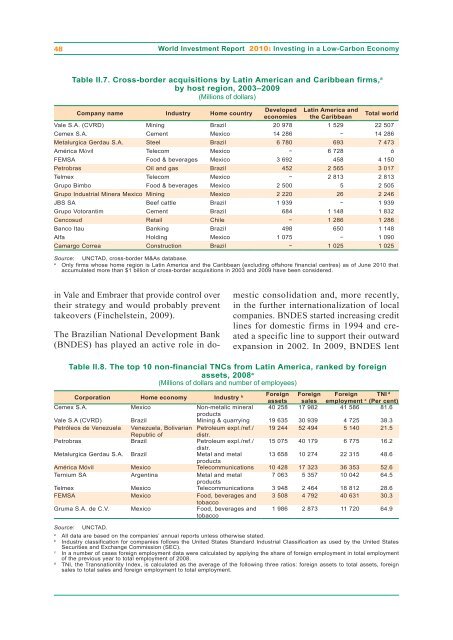 UN World Investment Report 2010 - Office of Trade Negotiations