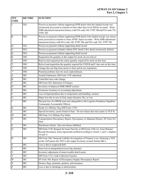 air force assignment limitation codes