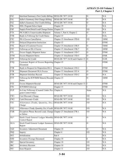 air force assignment limitation codes