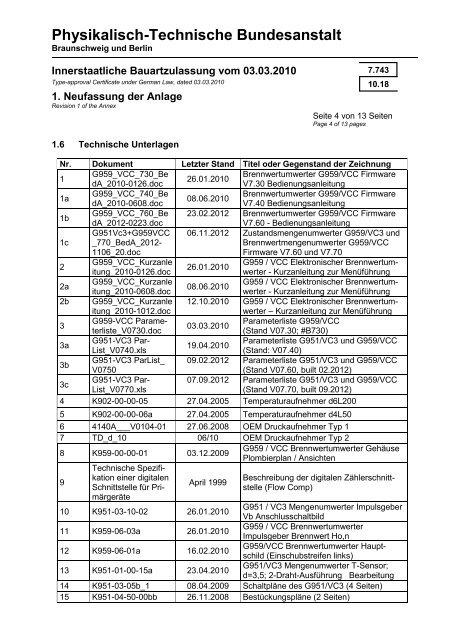 1. Neufassung der Anlage 7.743-10.18 - FTL Tritschler Elektronik+ ...