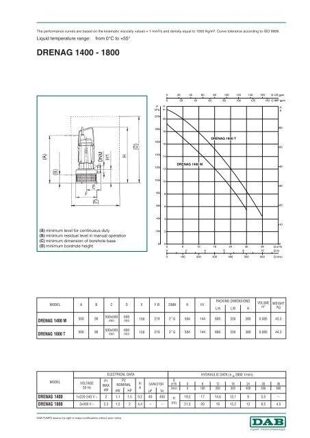 DRENAG 1400 - 1800 - MARCO PUMPS