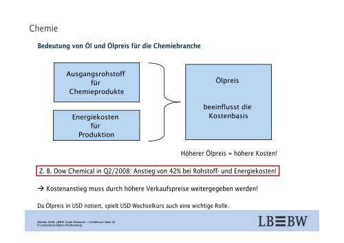 Auswirkungen des Ölpreises auf die Credit-Märkte