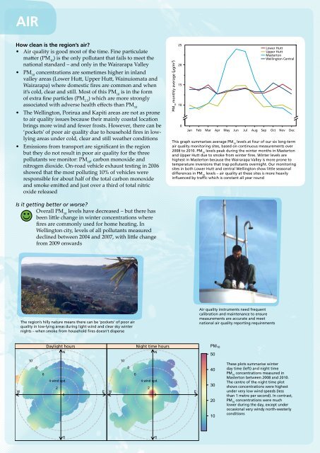 Air, land and water in the Wellington region - Greater Wellington ...