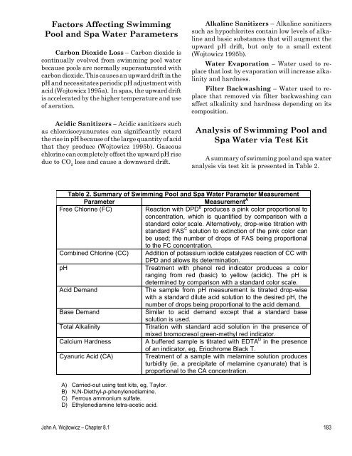 Swimming Pool and Spa Water Chemical Adjustments - jspsi