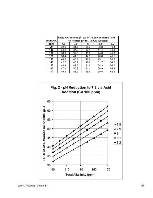 Swimming Pool and Spa Water Chemical Adjustments - jspsi