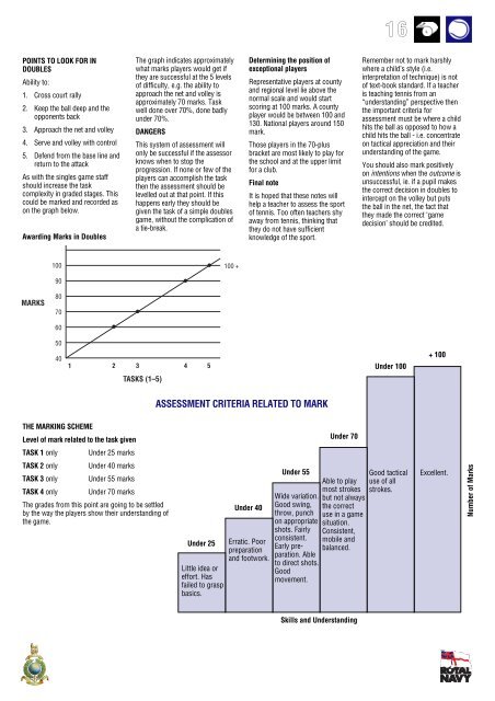 Tennis Book for PDF - Gloucester Academy