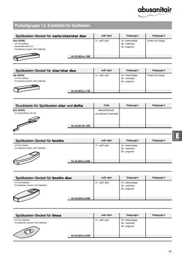 Produktgruppe 1.6. Ersatzteile für Spülkästen