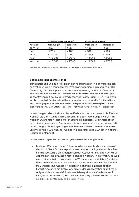 Schlussbericht Raumluftfeuchte in ... - Bundesamt für Gesundheit