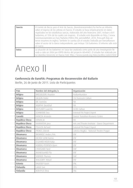 Manual de EuroFIA - the International Federation of Actors