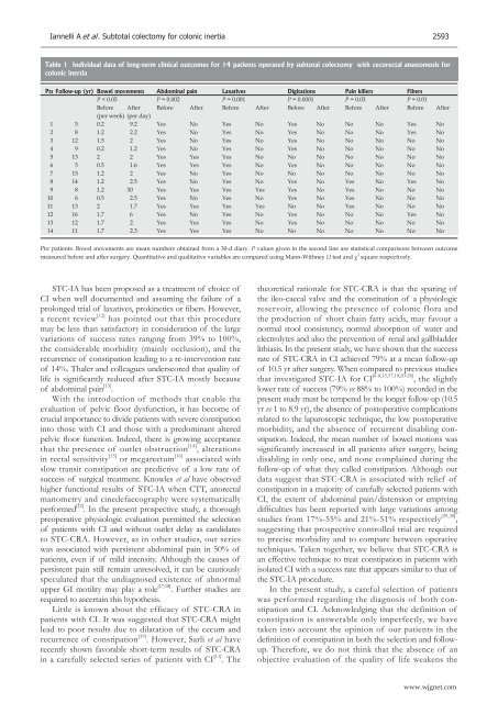 18 - World Journal of Gastroenterology