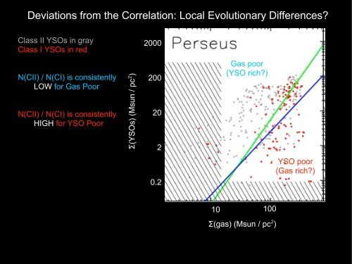 A Correlation Between Surface Densities of Young Stellar