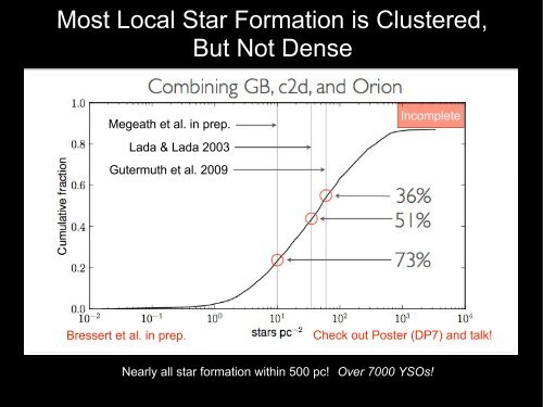 A Correlation Between Surface Densities of Young Stellar