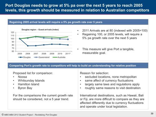 Full Report - Port Douglas Chamber of Commerce