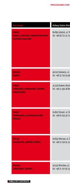 producTion guide poland 2013