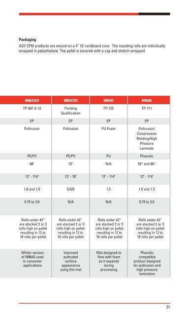 Technical Product Guide - AGY