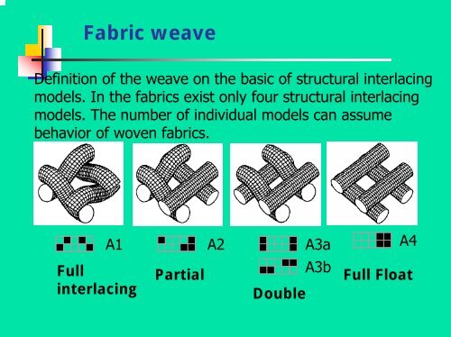 computer aided design of textile structures and ... - Centrum Textil