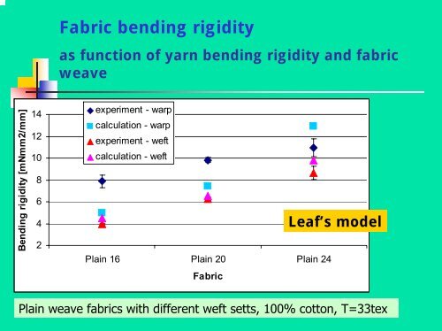 computer aided design of textile structures and ... - Centrum Textil