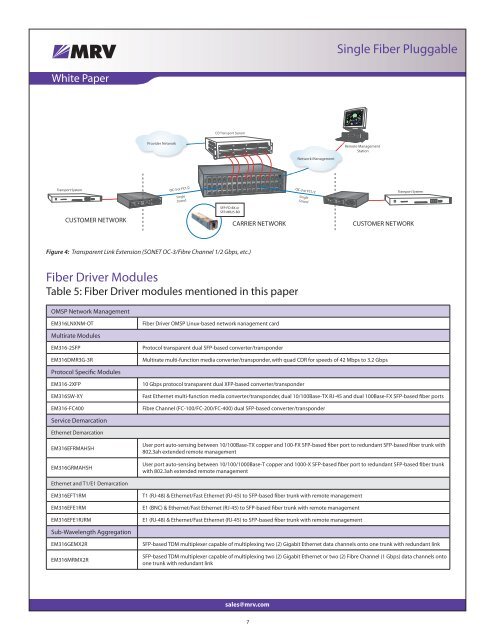 MRV COMMUNICATIONS FIBER WINDOWS 8 DRIVERS DOWNLOAD (2019) MRV COMMUNICATIONS FIBER WINDOWS 7 DRIVERS DOWNLOAD