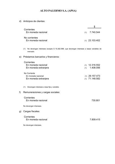 ALTO PALERMO S.A. (APSA)