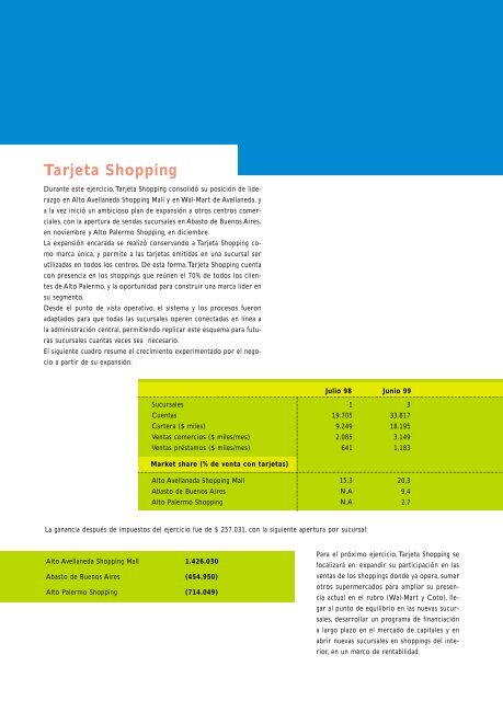 REPORTE ANUAL - APSA