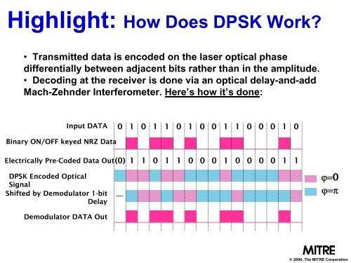 Incremental Capacity Upgrade of Exisitng Fiber Optic Links - Mitre