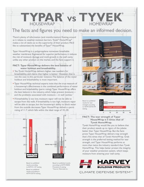 Typar Vs Tyvek Comparison Chart