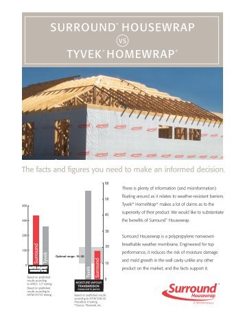 Surround™ HouSewrap TYVeK® Homewrap® - TEKTON