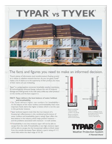 TYPAR® VS TYVEK® - Huttig Building Products
