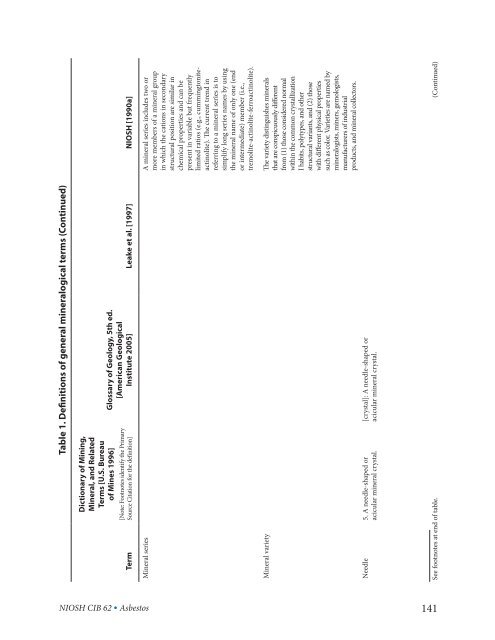 Asbestos Fibers and Other Elongate Mineral Particles: State of the ...