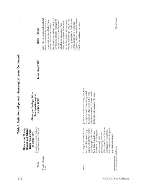 Asbestos Fibers and Other Elongate Mineral Particles: State of the ...