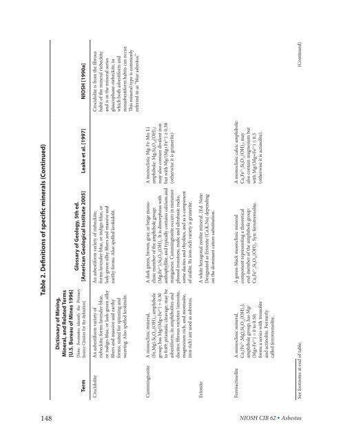 Asbestos Fibers and Other Elongate Mineral Particles: State of the ...