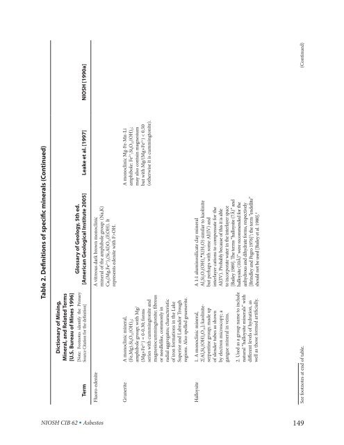 Asbestos Fibers and Other Elongate Mineral Particles: State of the ...