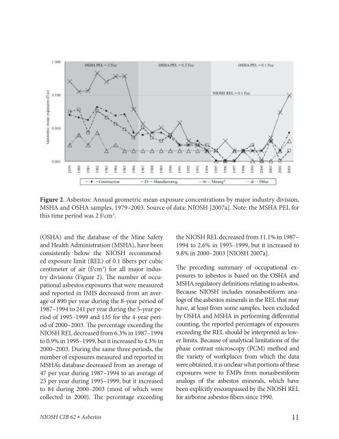 Asbestos Fibers and Other Elongate Mineral Particles: State of the ...