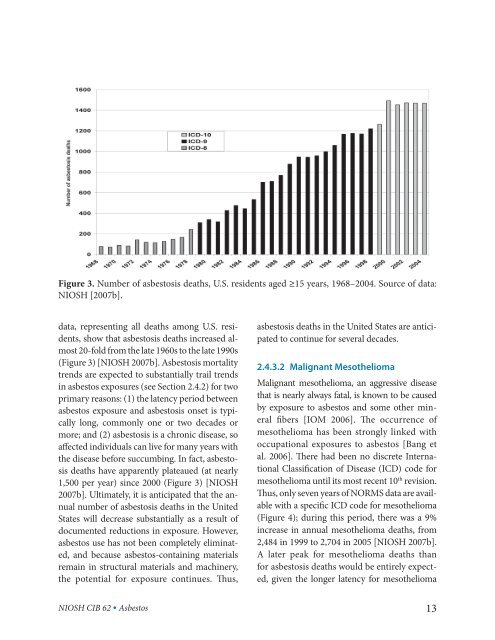 Asbestos Fibers and Other Elongate Mineral Particles: State of the ...