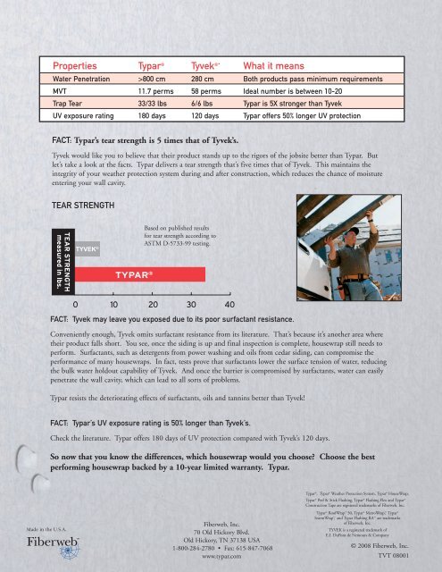 Typar Vs Tyvek Comparison Chart