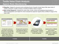 Cs Textile Value Chain Analysis - Grail Research