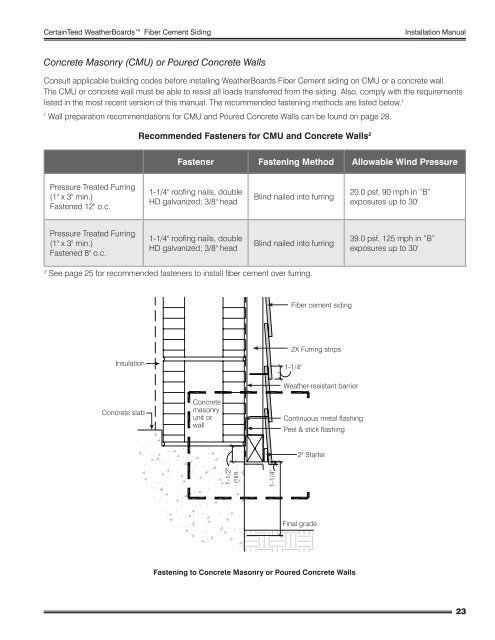 Installation Manual - CertainTeed