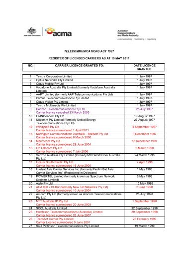 Register of Licensed Carriers - ACMA