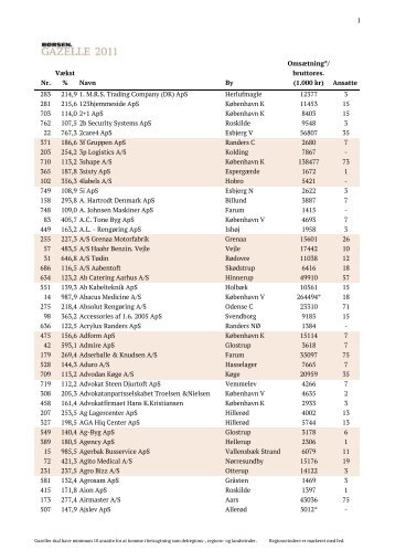 Gazelleliste 2011.xlsx