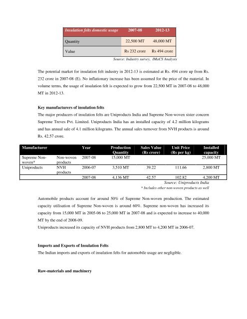 Domestic technical textiles Industry Segment-wise consumption of ...