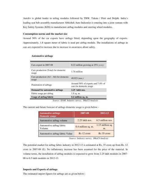 Domestic technical textiles Industry Segment-wise consumption of ...