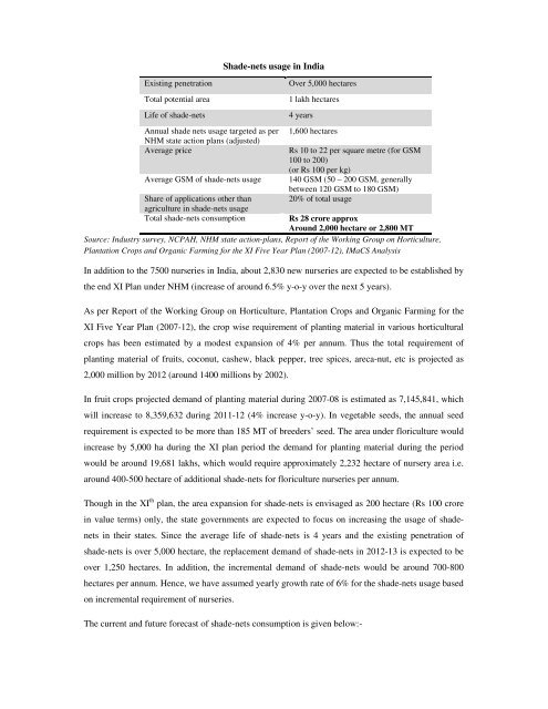 Domestic technical textiles Industry Segment-wise consumption of ...