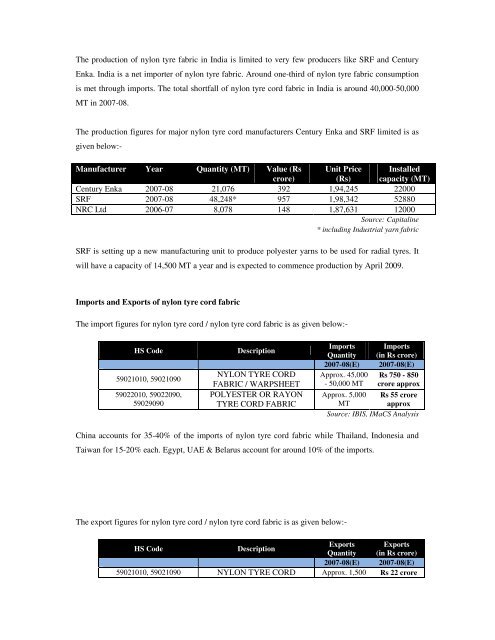 Domestic technical textiles Industry Segment-wise consumption of ...