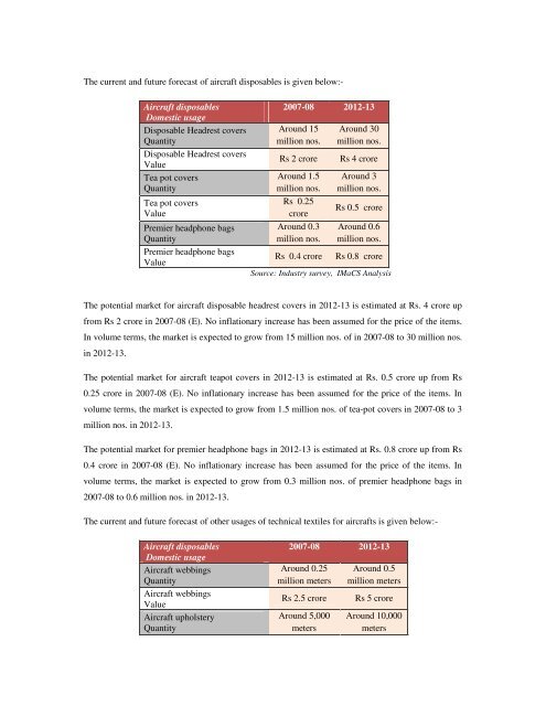 Domestic technical textiles Industry Segment-wise consumption of ...