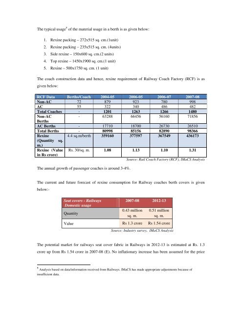 Domestic technical textiles Industry Segment-wise consumption of ...