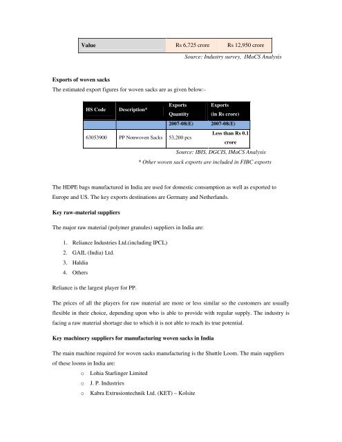 Domestic technical textiles Industry Segment-wise consumption of ...