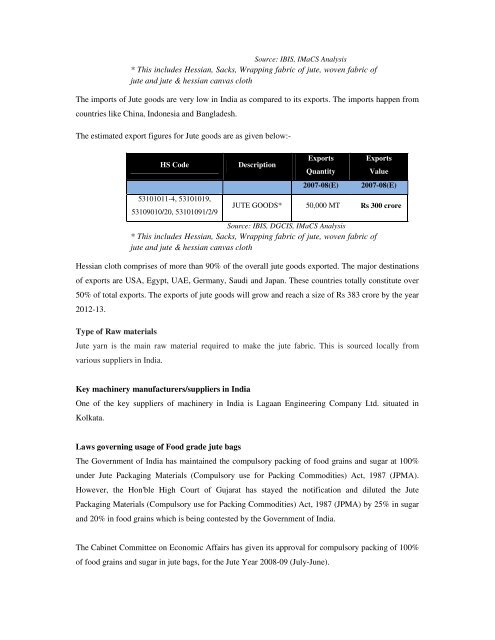 Domestic technical textiles Industry Segment-wise consumption of ...