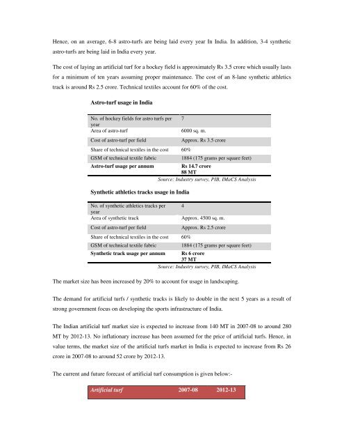 Domestic technical textiles Industry Segment-wise consumption of ...